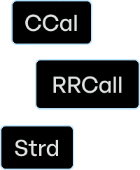 Strategies